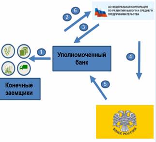 ����������� ������� ���������� 6,5�